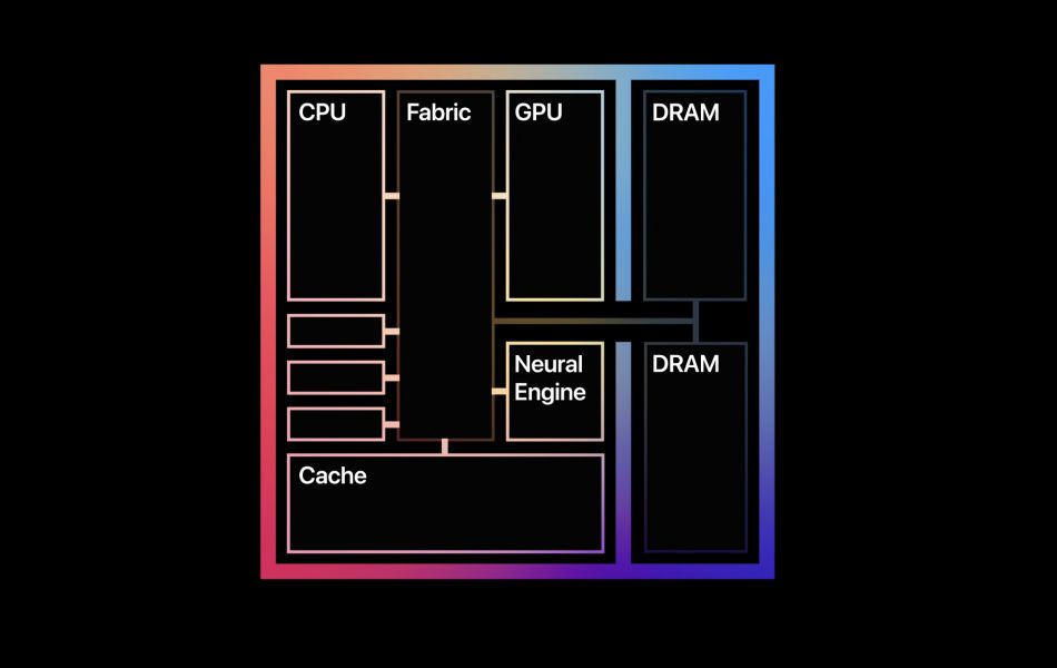 تفاوت APU و GPU