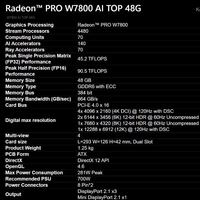 مشخصات کارت گرافیک Radeon PRO W7800 AI TOP