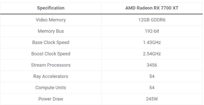 ترکیب AMD Ryzen 5 7600X و AMD Radeon RX 7700 XT