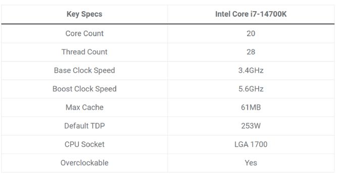 ترکیب پردازنده‌ Intel Core i7-14700K و گرافیک NVIDIA GeForce RTX 4070 Ti SUPER