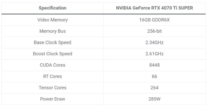 ترکیب پردازنده‌ Intel Core i7-14700K و گرافیک NVIDIA GeForce RTX 4070 Ti SUPER