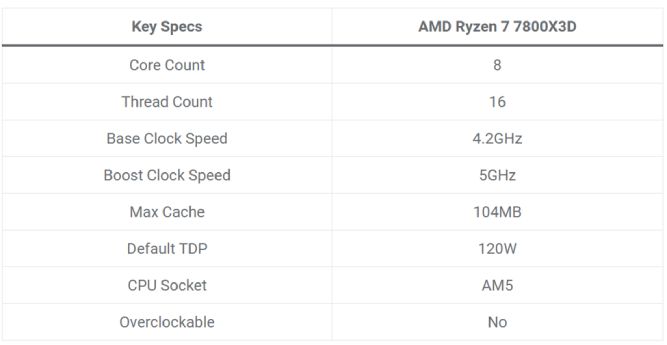 ترکیب پردازنده AMD Ryzen 7 7800X3D و گرافیک NVIDIA GeForce RTX 4080 SUPER