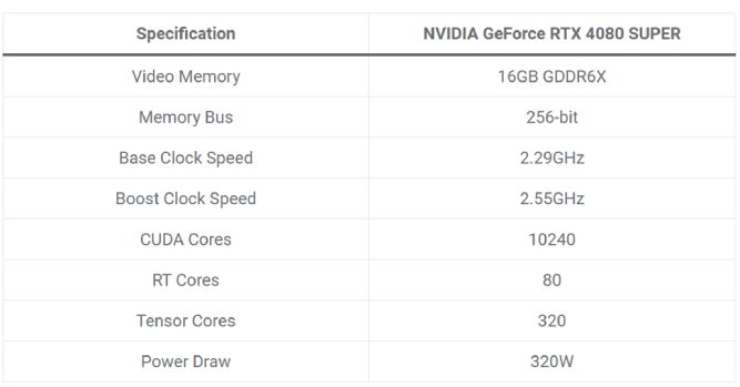 ترکیب پردازنده AMD Ryzen 7 7800X3D و گرافیک NVIDIA GeForce RTX 4080 SUPER