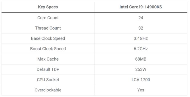 ترکیب پردازنده‌ی Intel Core i9-14900KS و NVIDIA GeForce RTX 4090