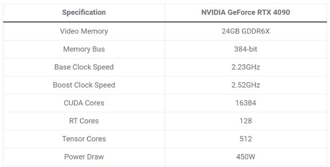 ترکیب پردازنده‌ی Intel Core i9-14900KS و NVIDIA GeForce RTX 4090