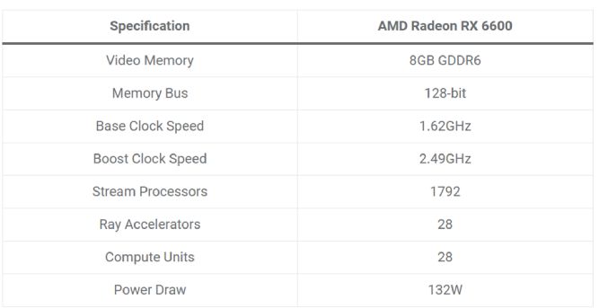 ترکیب Intel Core i5-12400F و AMD