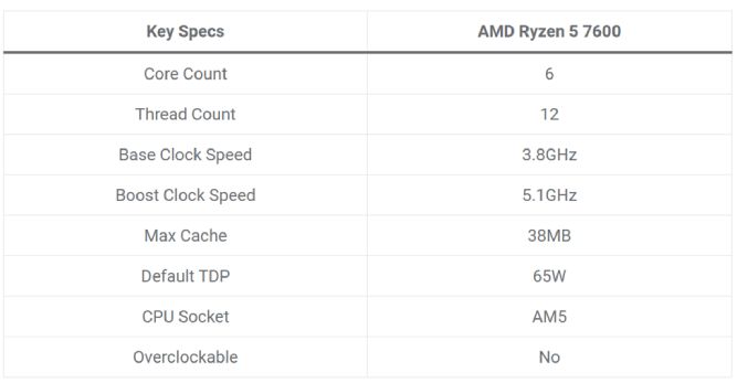ترکیب AMD Ryzen 5 7600 و NVIDIA GeForce RTX 4060