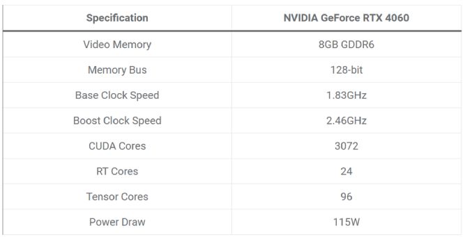 ترکیب AMD Ryzen 5 7600 و NVIDIA GeForce RTX 4060