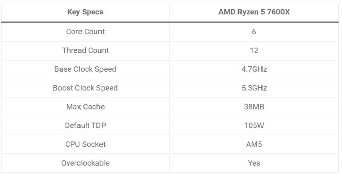 ترکیب AMD Ryzen 5 7600X و AMD Radeon RX 7700 XT
