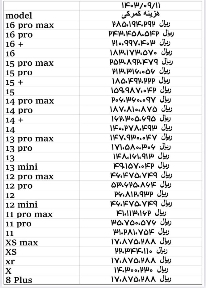 جدول هزینه های گمرکی گوشیهای آیفون