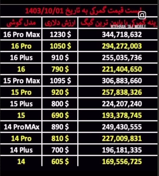 جدول هزینه های گمرکی گوشیهای آیفون