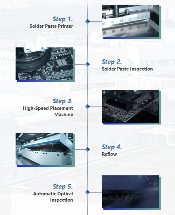 فرآیند ساخت مادربرد MSI