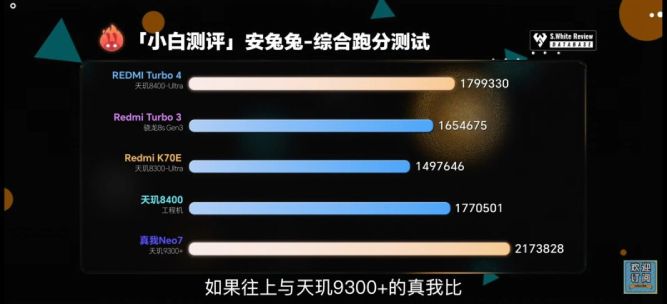 نتایج بنچمارک گوشی ردمی توربو 4