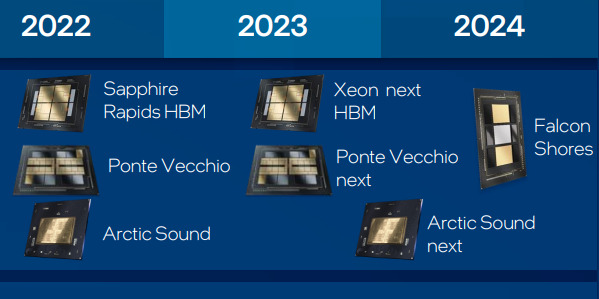 TDP پردازنده‌های سری Falcon Shores