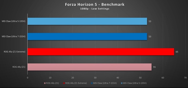 AMD در دنیای کنسول‌های گیمینگ فعلاً بی‌رقیب است