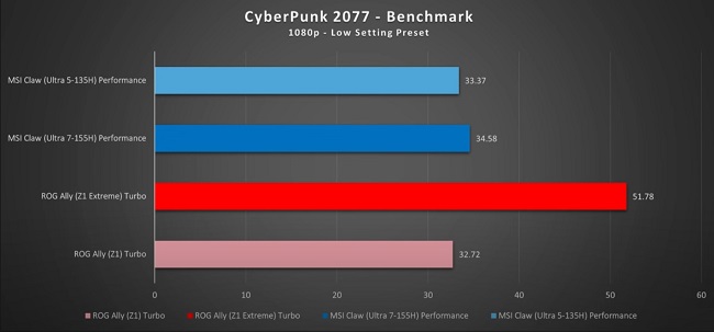 Ryzen-Based-ROG-Ally-better-performance-22.jpg