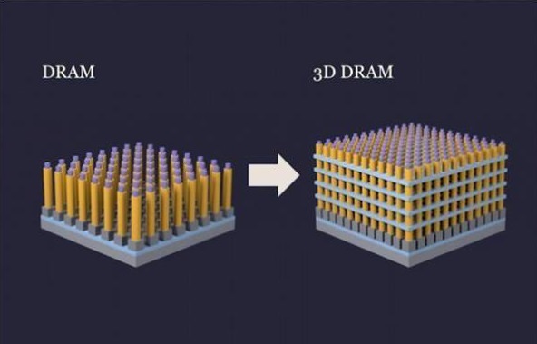 حافظه DRAM سه‌بعدی (3D DRAM)