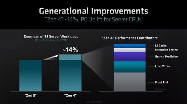 پردازنده‌های Ryzen 9000 ساخت AMD