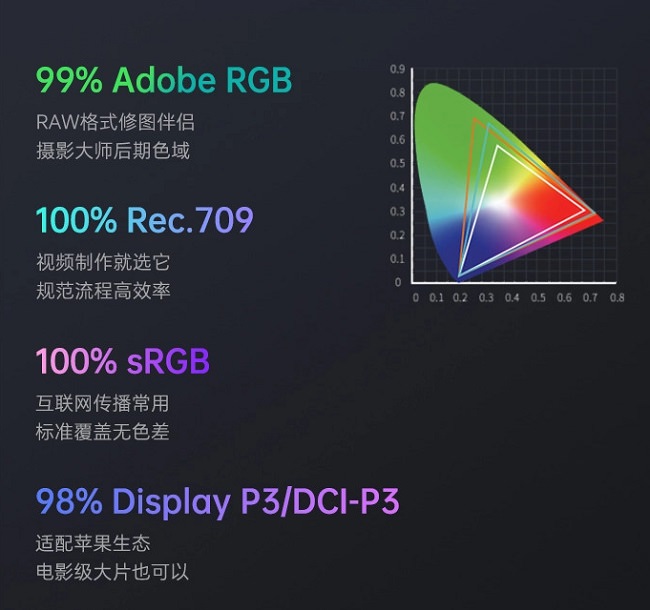 مانیتور SW242Q از برند BenQ