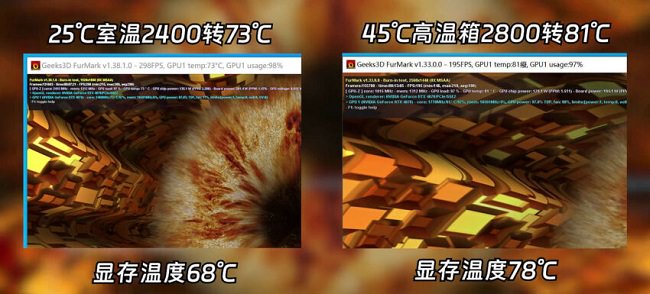 کارت گرافیک کوچک و جمع‌وجور RTX 4070 ITX Sakura Blizzard