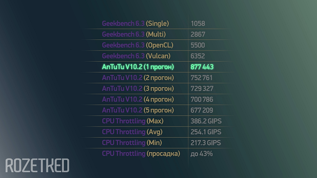 جزئیات بیشتر از پردازنده Tensor G4