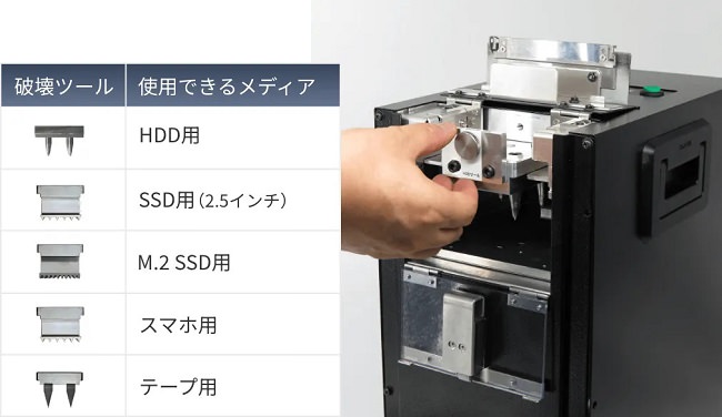 نابود کردن انواع وسایل ذخیرهسازی اطلاعات با Puncher P30