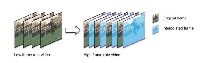 اسنپدراگون 8 نسل 4 با قابلیت GPU Interpolation Technology