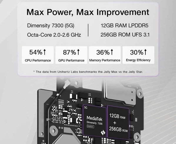 کوچک‌ترین گوشی 5G دنیا