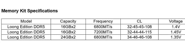 رم‌های جدید COLORFUL با نام iGame DDR5 Loong Edition