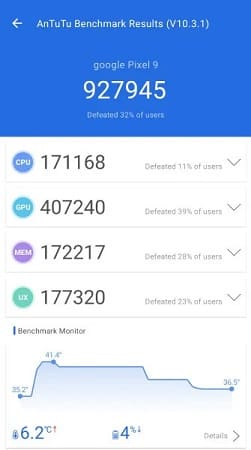 عملکرد ضعیف تراشه Tensor G4 گوگل 