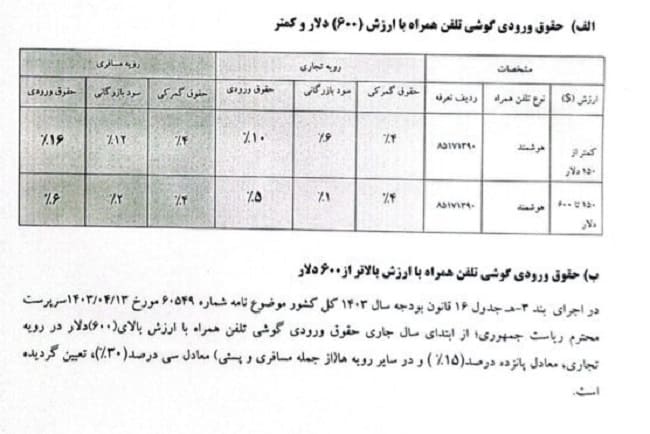 ابطال مصوبه دولت