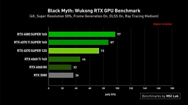 بهترین کارت گرافیک برای بازی Black Myth: Wukong در رزولوشن 4K