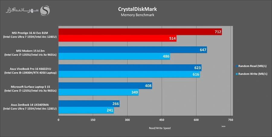 بررسی MSI Prestige 16 AI Evo B1M