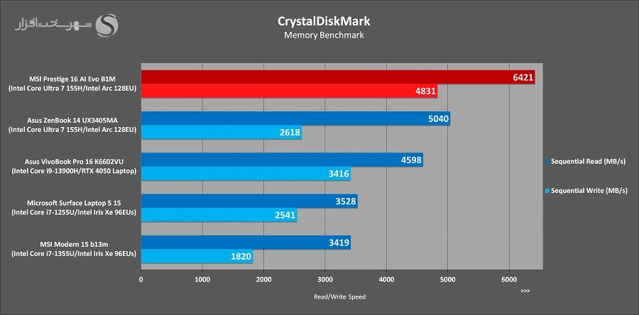 خرید آنلاین MSI Prestige 16 AI Evo B1M