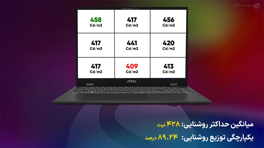 بررسی MSI Prestige 16 AI Evo B1M