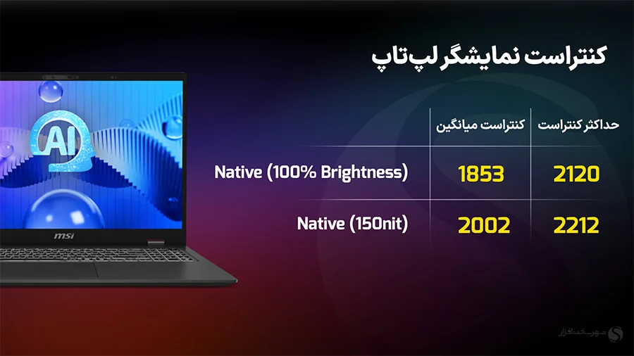 بررسی لپ‌تاپ MSI پرستیژ 16 AI Evo B1M