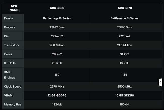 عملکرد میان‌رده جدید اینتل در بنچمارک گیک‌بنچ
