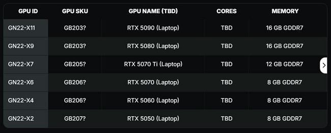 معرفی RTX 5050 لپ‌تاپ در CES کنسل شد