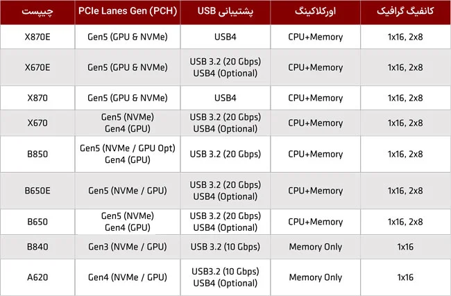 AM5-Compare.webp