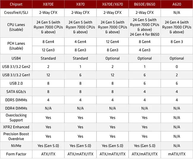 AMD-AM5-Chipsets.webp