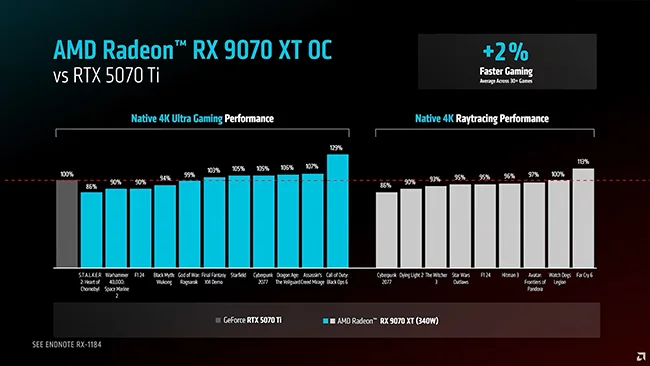 AMD-Radeon-RX-9070-XT-vs-NVIDIA-GeForce-RTX-5070-Ti-2.webp