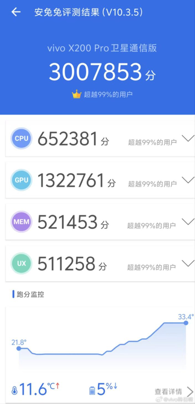 Dimensity-9400-AnTuTu-score.jpg