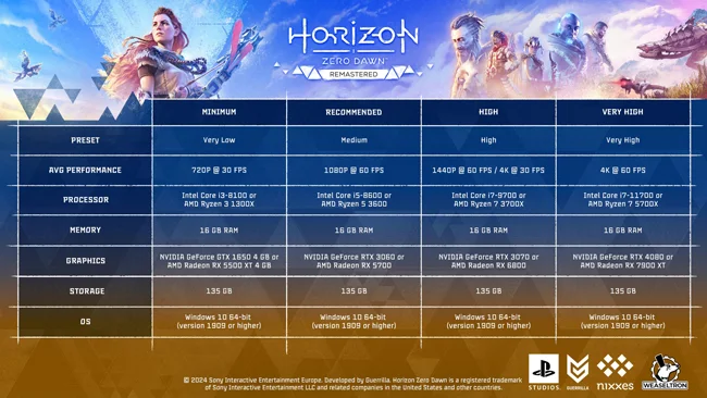 Horizon-Zero-Dawn-Remastered-PC-system-requirements.webp