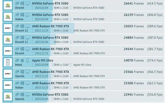 M3-Ultra-RTX-5070-Ti.webp