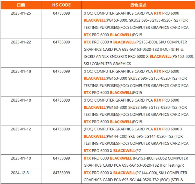 NVIDIA RTX PRO 6000 X