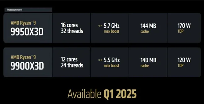 مشخصات پردازنده های Ryzen 9 9950X3D و Ryzen 9 9900X3D