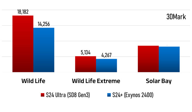 SD8G3-x-Ex2400-1-3DMark1.jpg