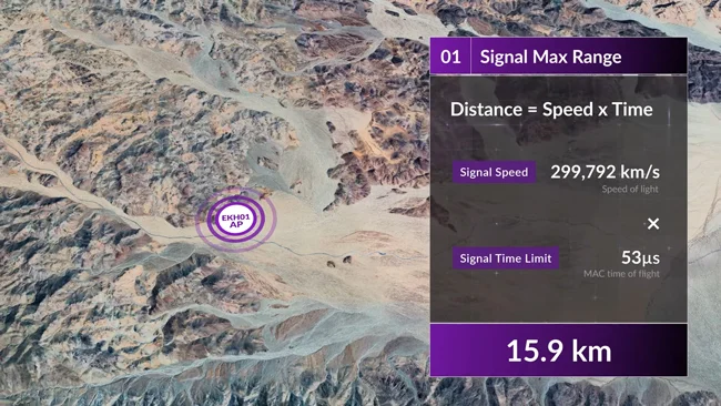 Wi-Fi-HaLow-delivers-throughput-at-16km-range.webp