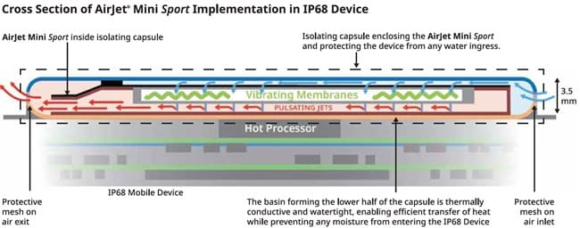 مکانیزم عمل AirJet Mini Sport