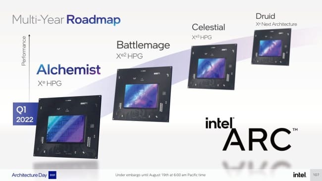 نقشه راه ای توسعه GPUهای گیمینگ Intel